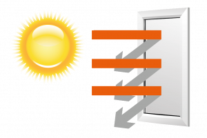 Veranschaulichung der Wärmerückhaltung durch Low-E Folien. Sonne strahlt wärme aus und wird am Fenster reflektiert
